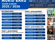 228.016 Calon Murid Lolos SPMB Jateng 2026, Tahap Daftar Ulang Sudah Dimulai