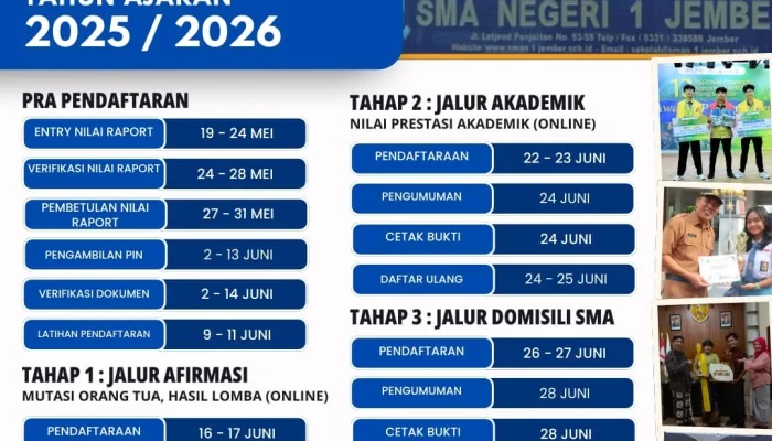 228.016 Calon Murid Lolos SPMB Jateng 2026, Tahap Daftar Ulang Sudah Dimulai