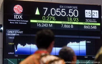 Adro dan IHSG Hari Ini: Gelombang Penjualan Asing dan Proyeksi Saham