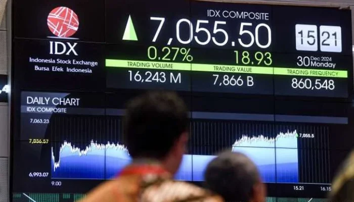 Adro dan IHSG Hari Ini: Gelombang Penjualan Asing dan Proyeksi Saham