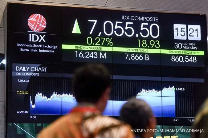 Adro dan IHSG Hari Ini: Gelombang Penjualan Asing dan Proyeksi Saham