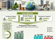 Anggaran Belanja Negara Terkendala, Dampaknya Terhadap Perekonomian dan Masyarakat