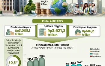 Anggaran Belanja Negara Terkendala, Dampaknya Terhadap Perekonomian dan Masyarakat