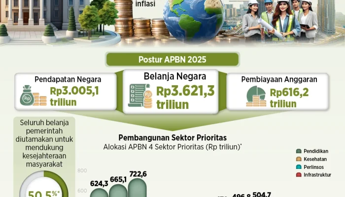 Anggaran Belanja Negara Terkendala, Dampaknya Terhadap Perekonomian dan Masyarakat