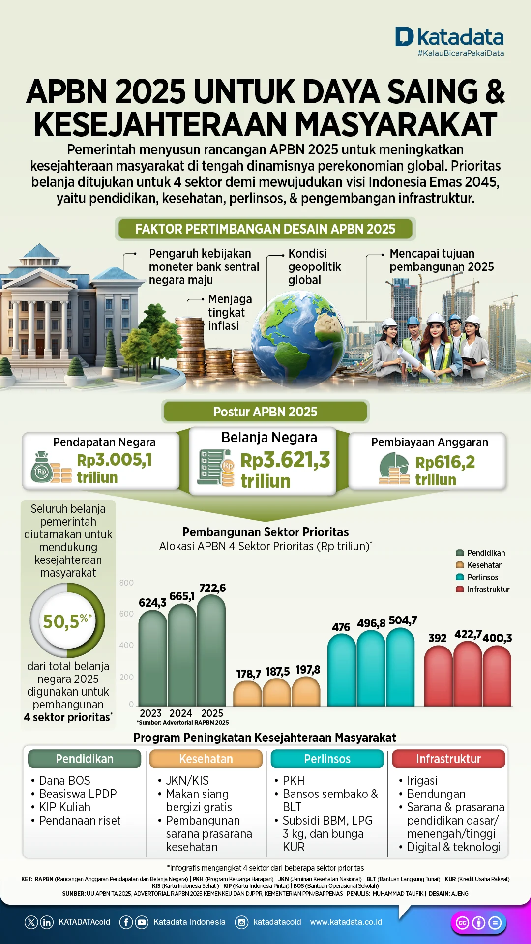 Anggaran Belanja Negara Terkendala, Dampaknya Terhadap Perekonomian dan Masyarakat