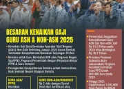 ASN Indonesia: Rekrutmen, Gaji, dan Hukuman