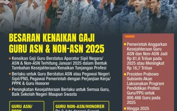 ASN Indonesia: Rekrutmen, Gaji, dan Hukuman