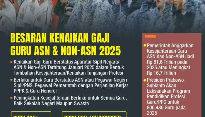 ASN Indonesia: Rekrutmen, Gaji, dan Hukuman