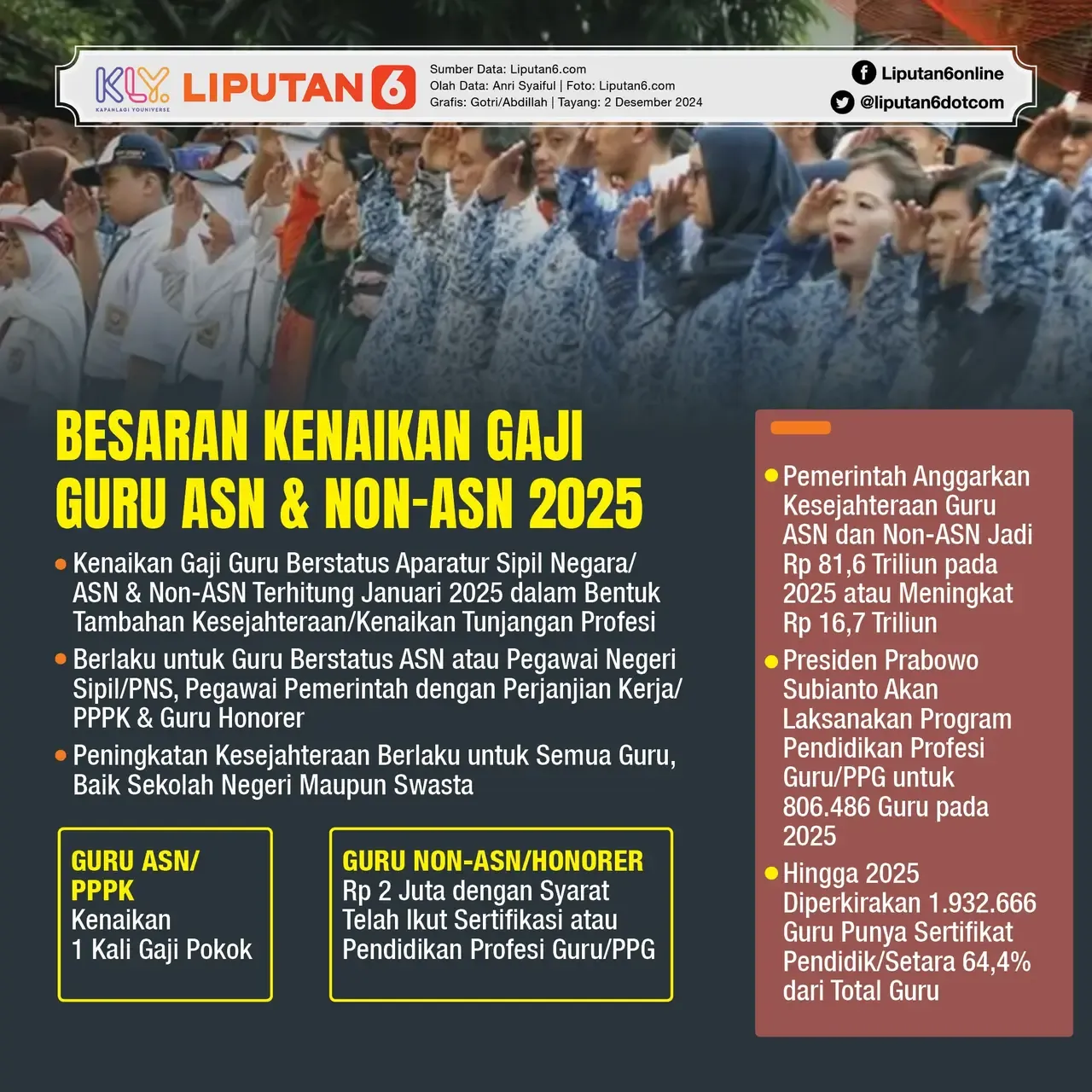 ASN Indonesia: Rekrutmen, Gaji, dan Hukuman