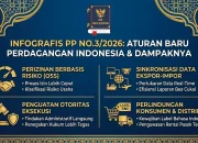 Aturan Baru PP Nomor 20 Tahun 2026: Influencer Dan Selebgram Dicoret Dari Insentif PPh 0,5 Persen, Ini Penjelasannya