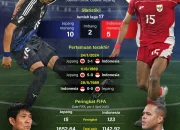 Belanda Siap Hadapi Jepang di Piala Dunia 2026 dengan Kondisi Prima