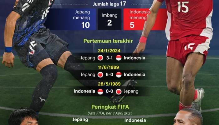 Belanda Siap Hadapi Jepang di Piala Dunia 2026 dengan Kondisi Prima