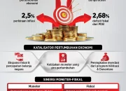 Berita Terkini 1 Juni 2026: 'Ghost Fat' Menjadi Fenomena Baru, Rescuer Mattress, Ekonomi Afrika, dan Kasus Penipuan Pokémon
