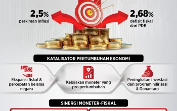 Berita Terkini 1 Juni 2026: 'Ghost Fat' Menjadi Fenomena Baru, Rescuer Mattress, Ekonomi Afrika, dan Kasus Penipuan Pokémon