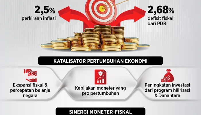 Berita Terkini 1 Juni 2026: ‘Ghost Fat’ Menjadi Fenomena Baru, Rescuer Mattress, Ekonomi Afrika, dan Kasus Penipuan Pokémon