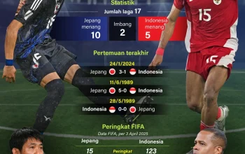Brasil Siap Hadapi Jepang di Piala Dunia 2026, Apakah Mereka Bisa Melangkah ke Babak Selanjutnya?