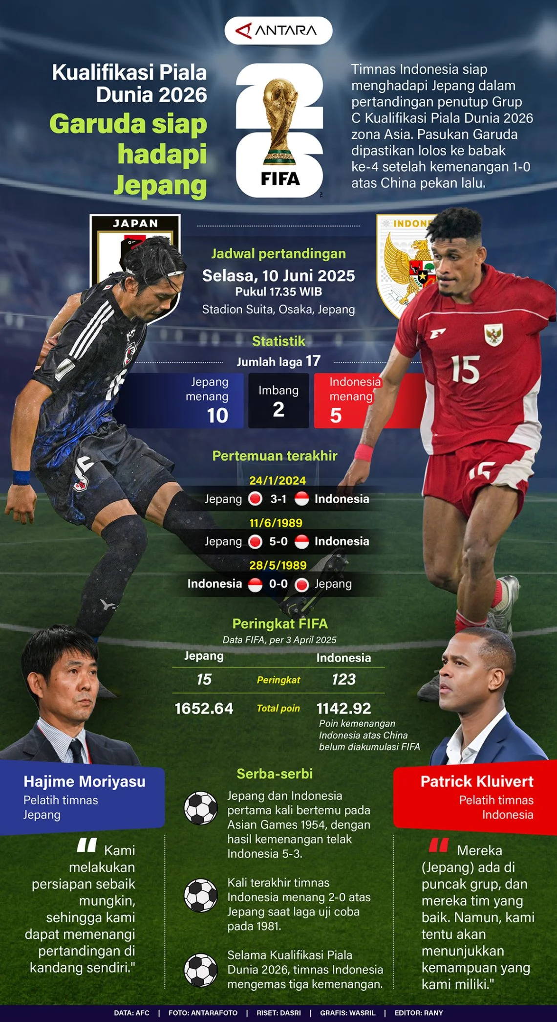 Brasil Siap Hadapi Jepang di Piala Dunia 2026, Apakah Mereka Bisa Melangkah ke Babak Selanjutnya?