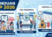 Cek PIP 2026: Panduan Lengkap untuk Penerima Bantuan Pendidikan