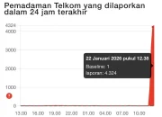 Claude AI Mengalami Gangguan Global, Ribuan Pengguna Terkena Dampak