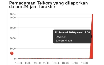 Claude AI Mengalami Gangguan Global, Ribuan Pengguna Terkena Dampak