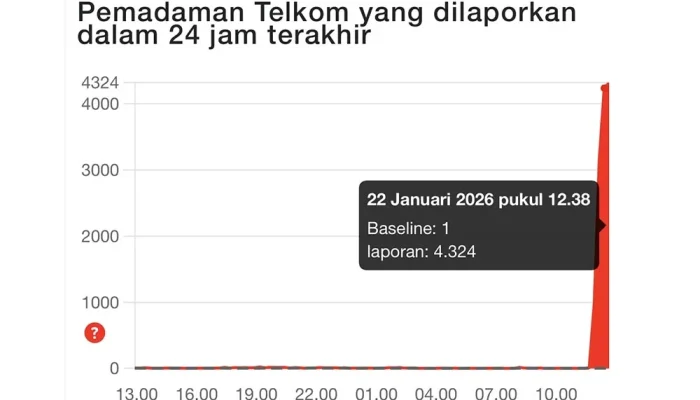 Claude AI Mengalami Gangguan Global, Ribuan Pengguna Terkena Dampak