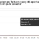 Claude AI Mengalami Gangguan Global, Ribuan Pengguna Terkena Dampak