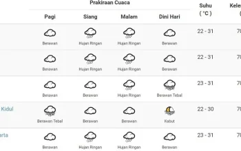 Cuaca Besok Pagi: Prakiraan dan Imbauan untuk Jemaah Haji dan Masyarakat