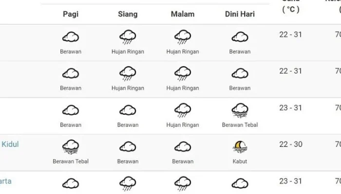 Cuaca Besok Pagi: Prakiraan dan Imbauan untuk Jemaah Haji dan Masyarakat
