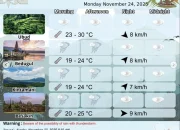 Cuaca Besok: Temperatur Lebih Dingin dan Hujan di Alabama