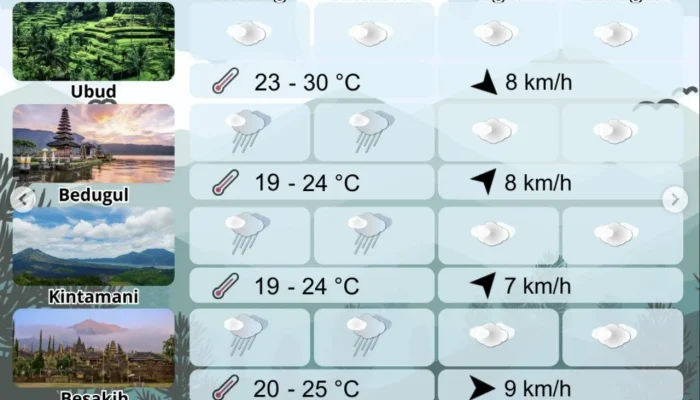 Cuaca Besok: Temperatur Lebih Dingin dan Hujan di Alabama