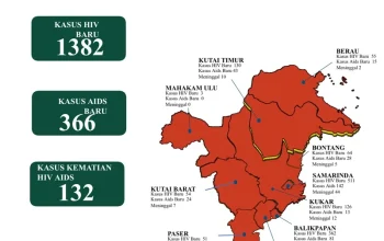 Cuaca Ekstrem dan Lonjakan Kasus HIV di Semarang: Tantangan Baru bagi Warga