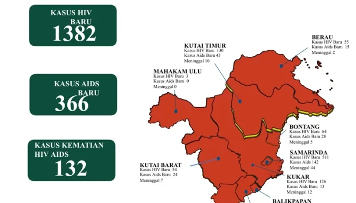 Cuaca Ekstrem dan Lonjakan Kasus HIV di Semarang: Tantangan Baru bagi Warga