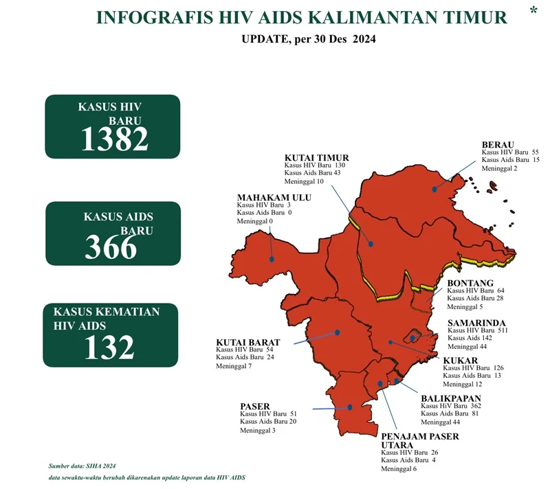 Cuaca Ekstrem dan Lonjakan Kasus HIV di Semarang: Tantangan Baru bagi Warga