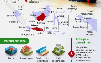 Cuaca Ekstrem: Siklon dan El Niño Mengancam Indonesia, Warga Diminta Waspada