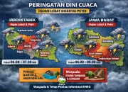 Cuaca Hari Ini: Prakiraan Terkini untuk Berbagai Wilayah di Indonesia