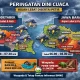 Cuaca Hari Ini: Prakiraan Terkini untuk Berbagai Wilayah di Indonesia