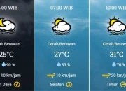 Cuaca Surabaya Diprediksi Cerah Berawan, Sesaat Setelah All Stars Surabaya Menangkan Pertandingan