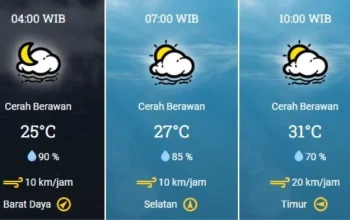 Cuaca Surabaya Diprediksi Cerah Berawan, Sesaat Setelah All Stars Surabaya Menangkan Pertandingan