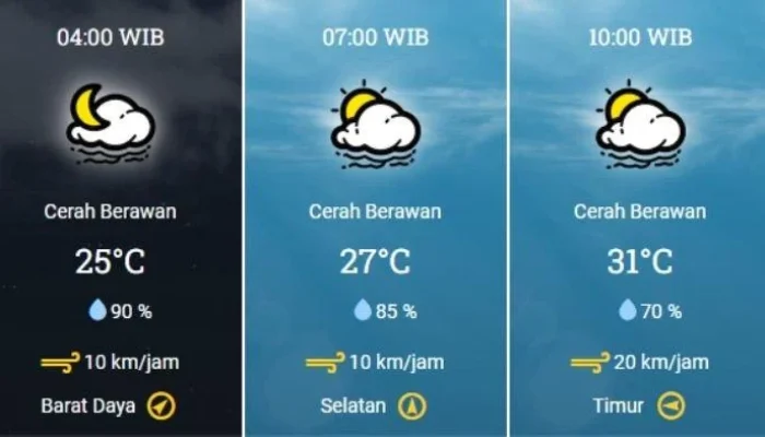 Cuaca Surabaya Diprediksi Cerah Berawan, Sesaat Setelah All Stars Surabaya Menangkan Pertandingan