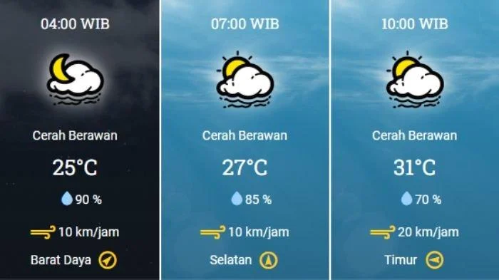 Cuaca Surabaya Diprediksi Cerah Berawan, Sesaat Setelah All Stars Surabaya Menangkan Pertandingan