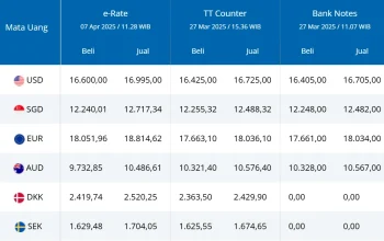 Dolar Hari Ini: Tren dan Proyeksi Masa Depan