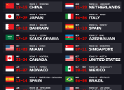 F1 British Grand Prix 2026: Jadwal, Cuaca, dan Cara Menonton