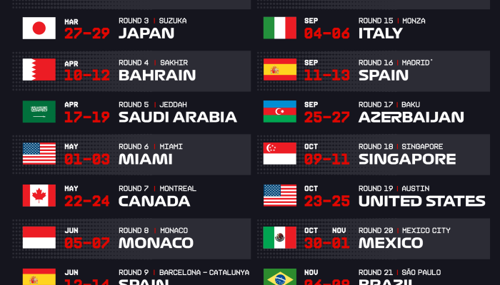 F1 British Grand Prix 2026: Jadwal, Cuaca, dan Cara Menonton