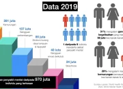 Facebook: Dari Membantu Keluarga Same-Sex Hingga Mengalami Gangguan Global