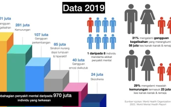 Facebook: Dari Membantu Keluarga Same-Sex Hingga Mengalami Gangguan Global