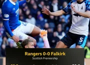 Falkirk vs Rangers: Persaingan Sengit di Scottish Premiership