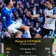 Falkirk vs Rangers: Persaingan Sengit di Scottish Premiership