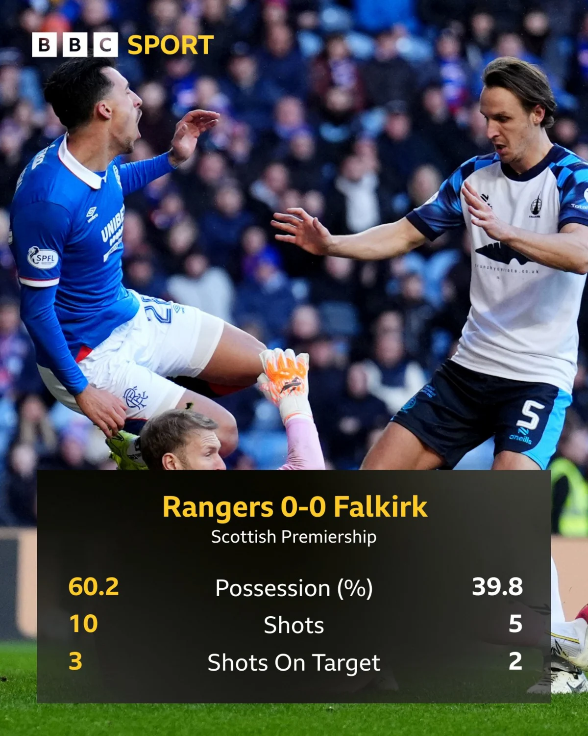 Falkirk vs Rangers: Persaingan Sengit di Scottish Premiership