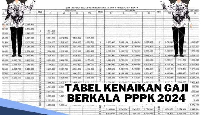 Gaji PPPK: Antara Kenaikan dan Keterbatasan Anggaran