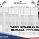 Gaji PPPK: Antara Kenaikan dan Keterbatasan Anggaran